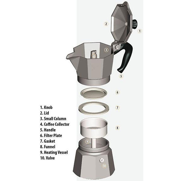 Break Three Cup