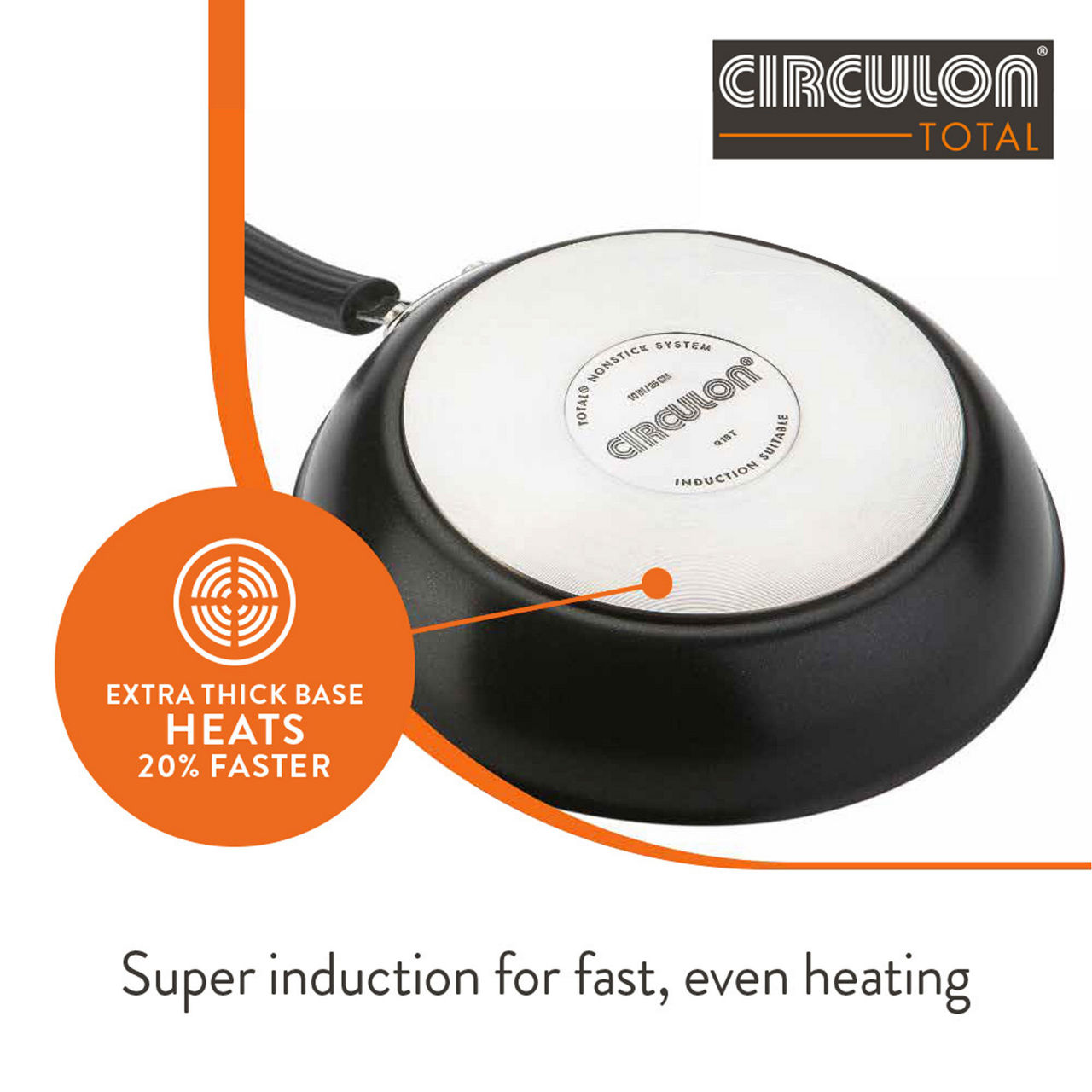 Total Non-Stick Frying Pan Set