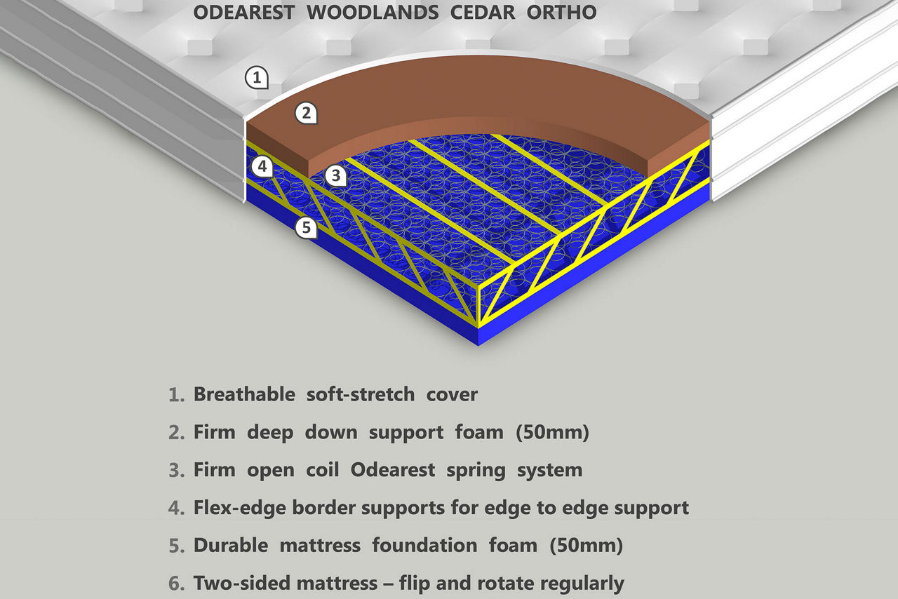 Cedar Ortho Mattress