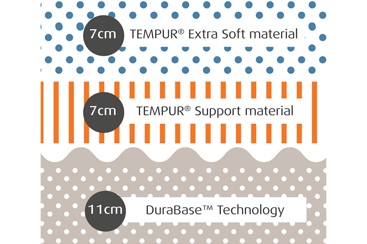 Cloud Elite Mattress