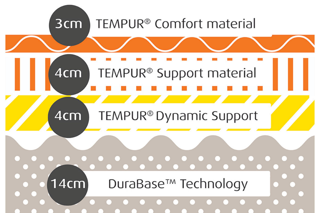 Sensation Elite Mattress