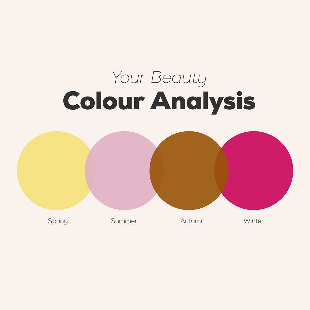 Four colored circles labeled for seasons: yellow for Spring, pink for Summer, brown for Autumn, and magenta for Winter, under 'Your Beauty Colour Analysis.'
