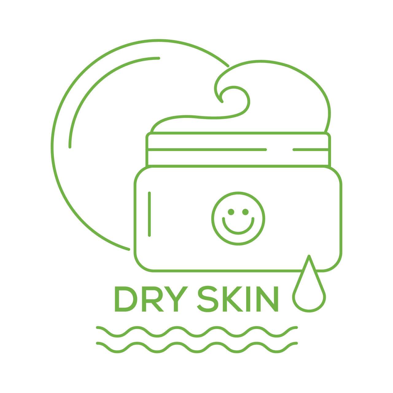 Illustration of a jar with a smiley face, labeled 'Dry Skin,' depicting a skincare product with a droplet and waves.