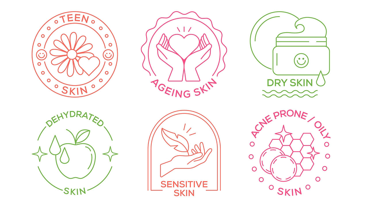 Skincare Ingredients by Skin Type