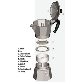 Break Three Cup
