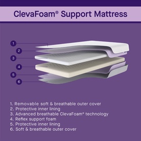 ClevaFoam Support Cot Mattress