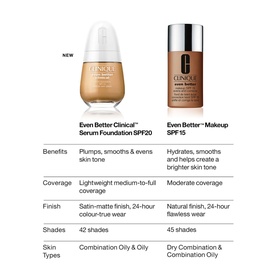 Clinique Even Better Clinical Serum Foundation SPF20 30ml shown in comparison chart alongside Even Better Makeup SPF15, detailing coverage