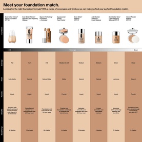 Clinique Even Better Clinical Serum Foundation SPF20 foundation match guide showing coverage, finish and shade range across skin tones