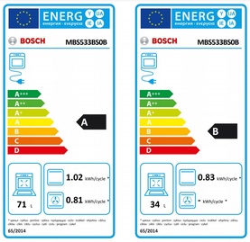 Bosch Serie 4 Built-In Double Oven EU energy rating labels showing A-rated main cavity (71L, 1.02kWh) and B-rated secondary cavity (34L, 0.83kWh)