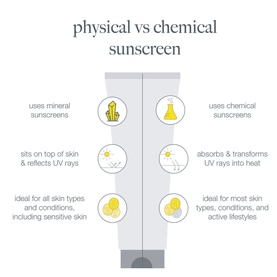 Invisible Physical Defense SPF30