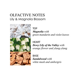 Lily and Magnolia Blossom Eau de Toilette 100ml