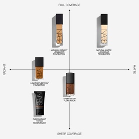NARS foundation range comparison chart showing Natural Radiant Longwear Foundation among four formulas plotted on radiant-to-matte and sheer-to-full
