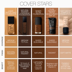 Natural Radiant Longwear Foundation