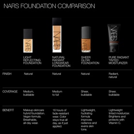 NARS Pure Radiant Tinted Moisturiser SPF 30 in Havana featured in a four-product foundation comparison chart with finish