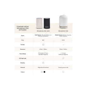 Wellbeing Pod Mini - Essential Oil Diffuser Black