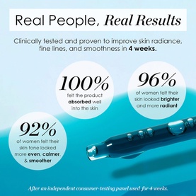 Sunday Riley Luna Sleeping Night Oil clinical trial results infographic showing 100%, 96%, and 92% consumer test statistics on skin radiance and