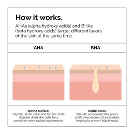 AHA 30% + BHA 2% Peeling Solution