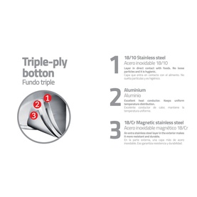 Tramontina Brava Bakelite Four Piece Cookware Set triple-ply base diagram showing stainless steel, aluminium, and magnetic stainless steel layers