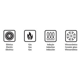 Tramontina Brava Bakelite Four Piece Cookware Set compatibility icons: electric, gas, induction, and ceramic glass hob suitable
