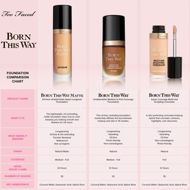 Born This Way Foundation