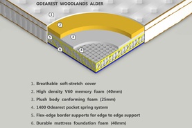 Alder 1400 Spring Plain Set With Mattress