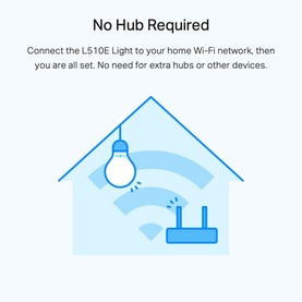 Tapo L510E Smart Bulb
