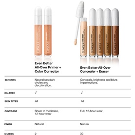 Even Better&trade; All-Over Primer and Colour Corrector