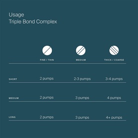 Triple Bond Complex