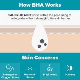 Skin Perfecting 2% BHA Liquid Exfoliant