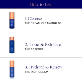 The Skin Renewal System