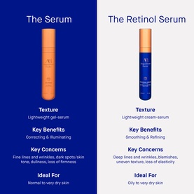 The Retinol Serum
