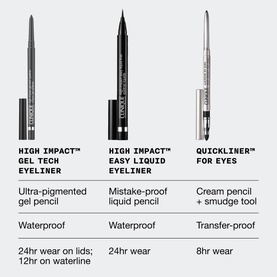 High Impact&trade; Gel Tech Eyeliner