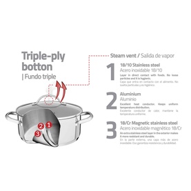 Four Piece Stainless Steel Cookware Set
