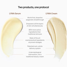 Skincare Serum & Cream Refills