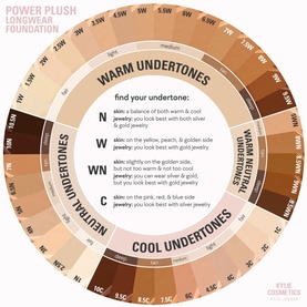 Kylie By Kylie Jenner Power Plush Longwear Foundation shade finder wheel showing warm, neutral and cool undertone guide with shade swatches