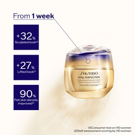 Shiseido Vital Perfection Concentrated Supreme Cream Jar & Refill Duo with clinical stats: +32% sculpted, +27% lifted