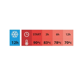 Tramontina Thermal Flask temperature retention graphic showing 12h cold and hot drink temperatures from start to 12 hours: 90&deg;c to 70&deg;c