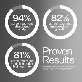 Stem Cell Peptide Scalp Treatment