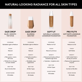 FENTY Soft'Lit Naturally Luminous Longwear Foundation 32ml featured in a comparison chart across four foundation formulas for all skin types
