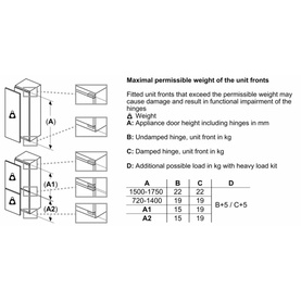 Series 4 Built In 177.5x56cm Flat Hinge Fridge