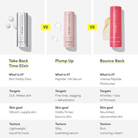 Take Back Time Skin Vitality Elixir