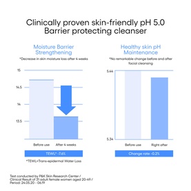 Water Bank Gentle Gel Cleanser