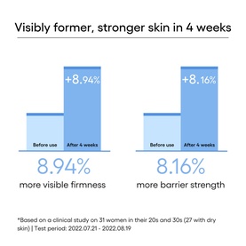 Cream Skin Cerapeptide&trade; Toner & Moisturiser