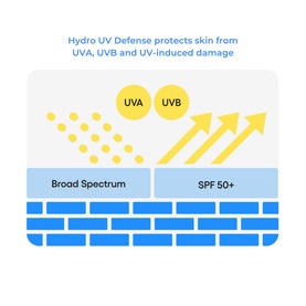 Hydro UV Defense Ex Sunscreen SPF50 Mini