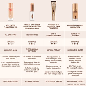 Charlotte Tilbury Airbrush Flawless Foundation 30ml comparison chart showing coverage, skin type