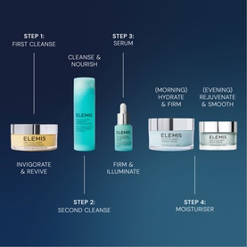 The Magic of Pro-Collagen Skincare Gift Set