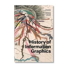 History of Information Graphics