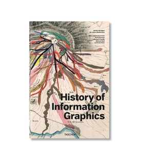 History of Information Graphics