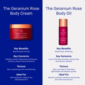 The Geranium Rose Body Cream