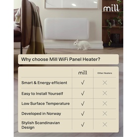 Invisible Smart WiFi Panel Heater 1500W Portable and Wall-Mounted